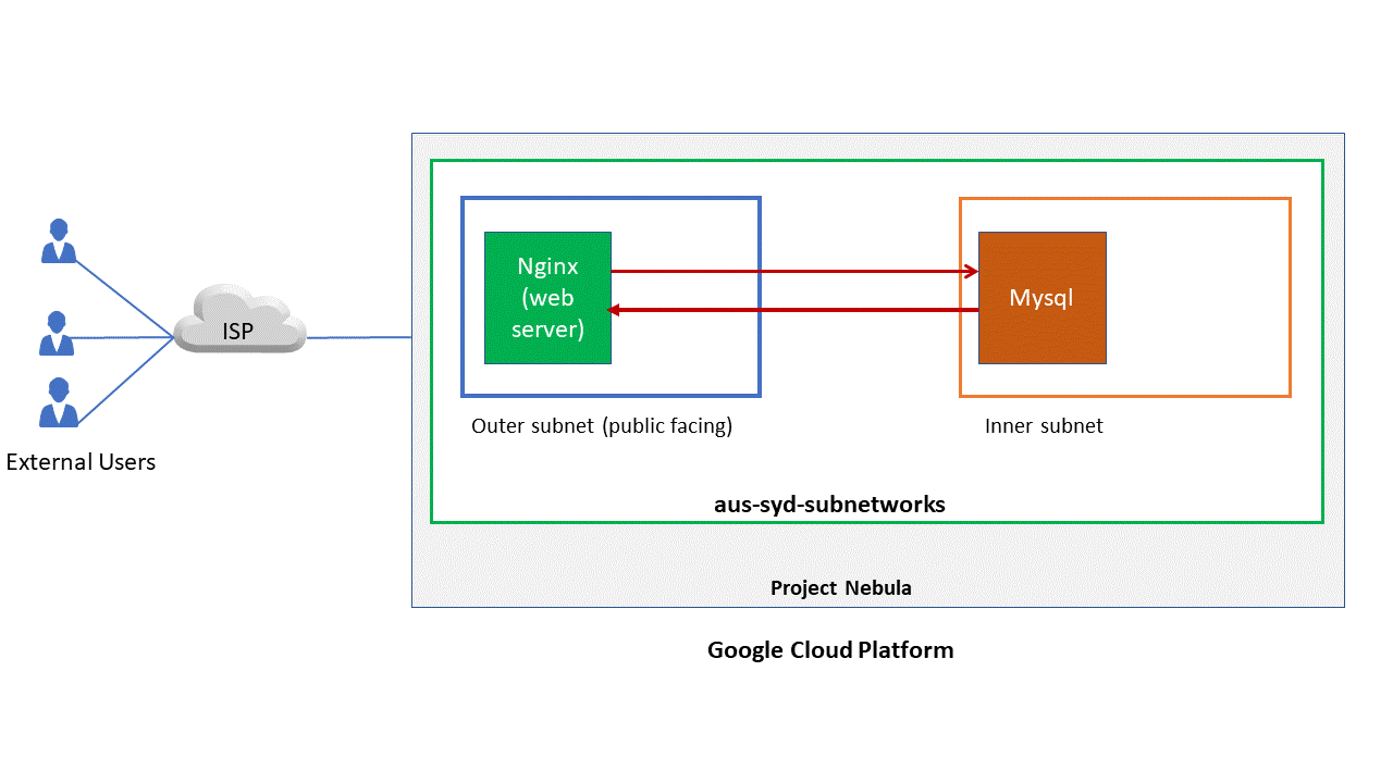 Nginx сервер. Как работает nginx. Nginx схема работы. Web сервер nginx. Веб сервер nginx